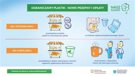 Ograniczenie Plastiku Czyli Op Ata Za Opakowania Z Tworzyw Sztucznych