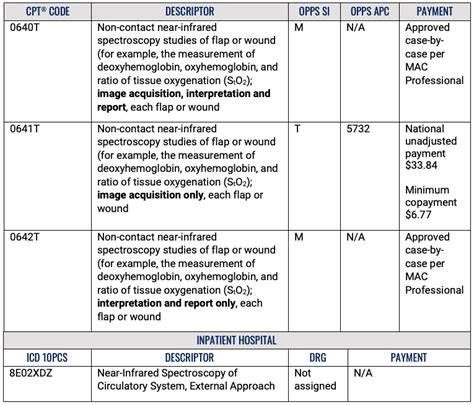 Cpt Codes For Snapshotnir — Kent Imaging