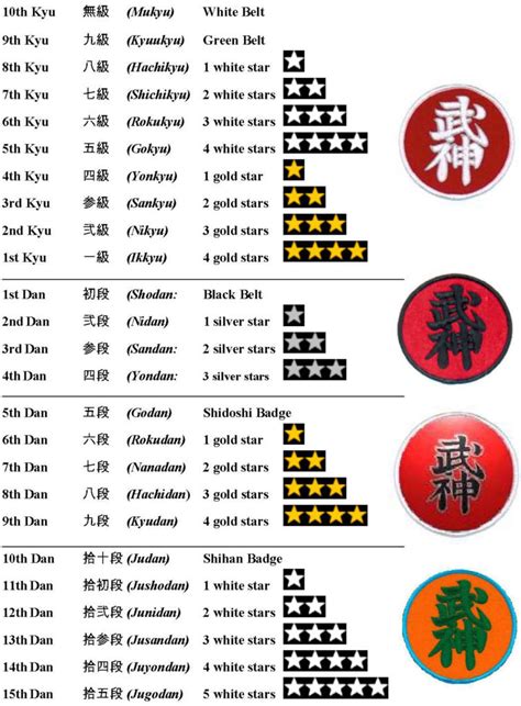 Bujinkan Rank Structure Seal Martial Arts