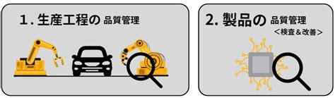 自動車における品質管理とは｜職種紹介 Turnpoint Consulting