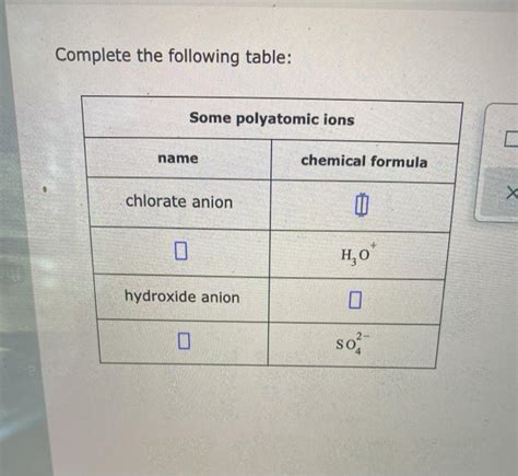 Solved Complete the following table: Some polyatomic ions | Chegg.com