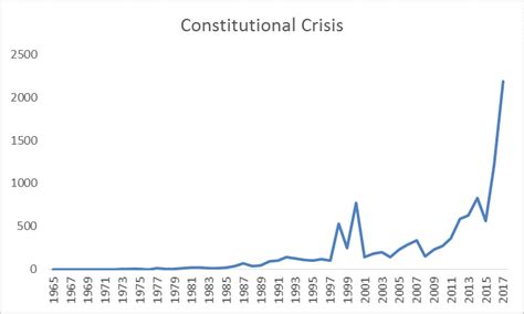 Are we in a constitutional crisis (yet)? | ERIC POSNER