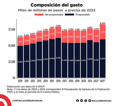 Pef Falsa Austeridad Con El Presupuesto M S Grande De La Historia