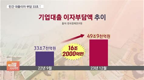 금리 인상 계속되면 상환 부담 336조↑취약계층 벼랑끝 Youtube