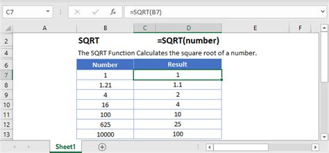 Excel Sqrt Function Calculate The Square Root Of A Number