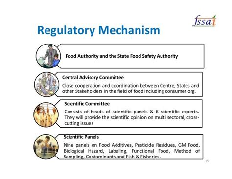 Food Control System in India