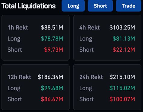 DEGEN NEWS On Twitter BREAKING 78 78M WORTH OF LONGS ON CRYPTO