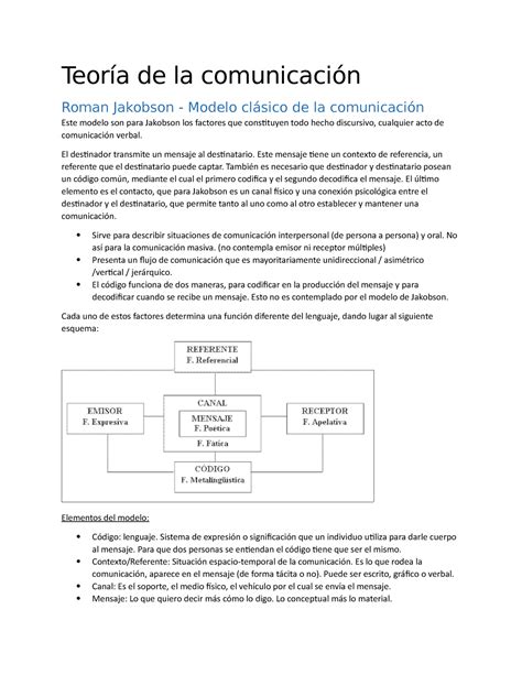 Resumen Sobre La Materia Teor A De La Comunicaci N Teor A De La