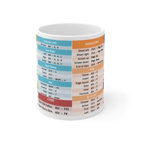 Excel Mug Excel Shortcuts Cheat Sheet Mug Excel Cheat Sheet Etsy Uk