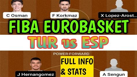 TUR VS ESP Dream 11 Team TUR VS ESP Dream 11 Pridiction TUR VS ESP