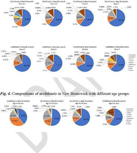 Figure 4 From The First Epidemiology Study Of Urolithiasis In New