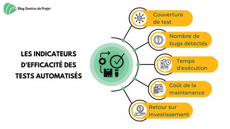 Tests Automatis S D Finition Crit Res Et D Marche