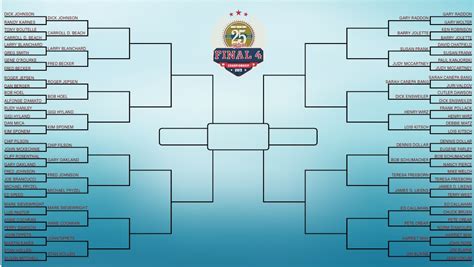 Final Four Championship Bracket: CUTimes25 | Credit Union Times