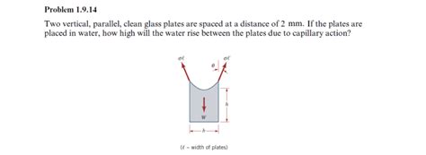 Solved Two Vertical Parallel Clean Glass Plates Are Spaced Chegg