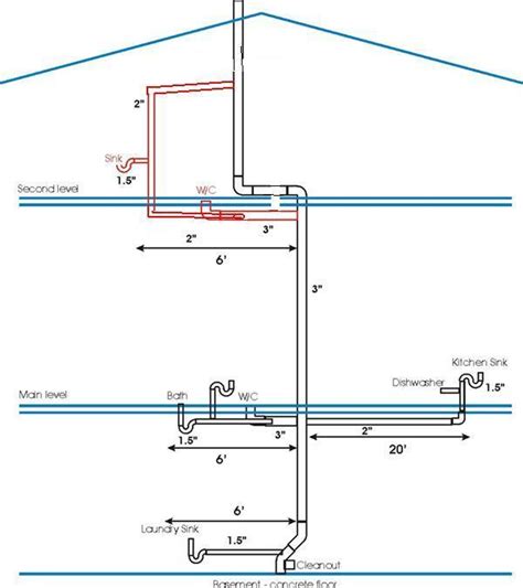 Install second floor bathroom drain and vent