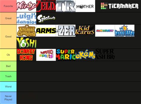 Nintendo Franchises Tier List Community Rankings Tiermaker