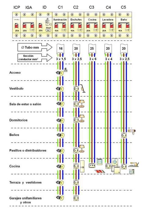 Instalación Eléctrica de una Vivienda