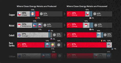 What Is The Cost Of Mining Gold Visual Capitalist