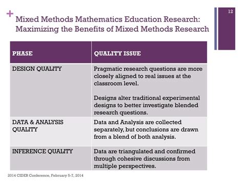 PPT Using Mixed Methods Research Designs For Research In Teaching And