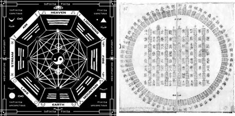 On Rotating Divinatory Hexagrams Akademie Schloss Solitude Schlosspost