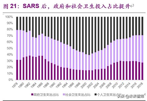 医药生物行业下半年投资策略：投资主线，长受益快复苏 报告精读 未来智库