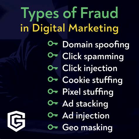 Fraud In Digital Marketing Clickguard™