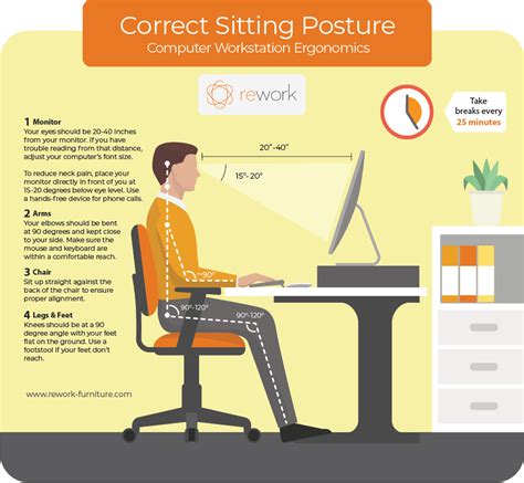 How To Fix Poor Posture Insync Marrickville Physiotherapy