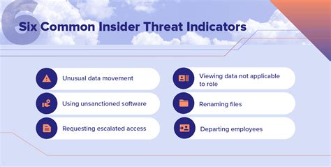 What Are Some Potential Insider Threat Indicators Code42