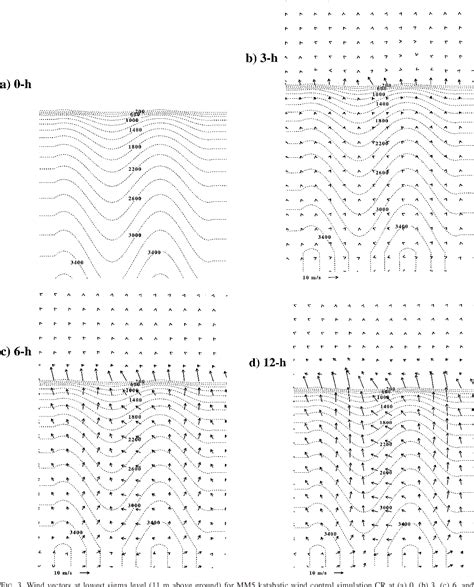 Figure From The Role Of Katabatic Winds On The Antarctic Surface Wind