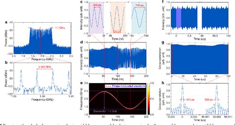 Figure From Broadband Microwave Waveform Generation With Programmable