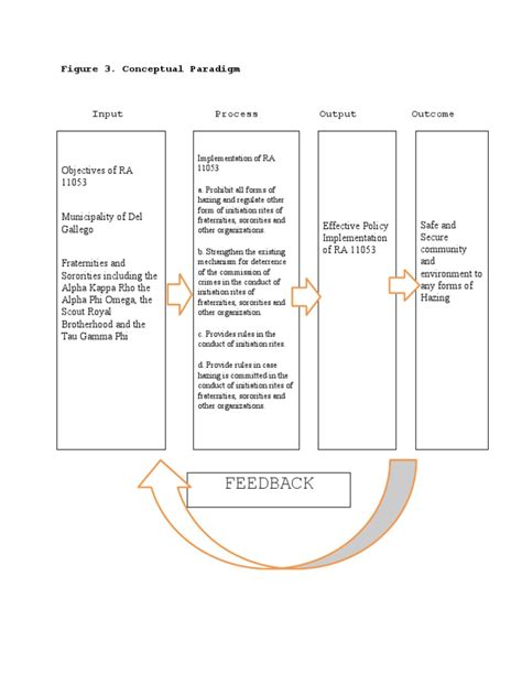 Conceptual Paradigm Pdf