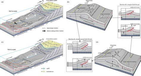 Schematic Illustration Of 3d Shale Deformation Interacted With