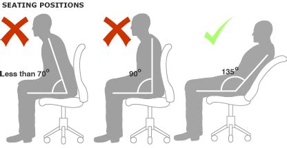 The Science of Posture: Sitting up straight will make you happier, more ...