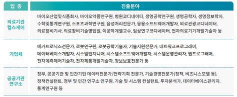 인공지능융합학부 한림대학교 대학대학원 정보과학대학 인공지능융합학부