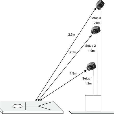 MobileNet V2 SSD architecture. | Download Scientific Diagram