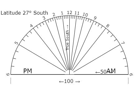 A Pocket Sundial From a Broken Pocket Watch! : 9 Steps (with Pictures ...