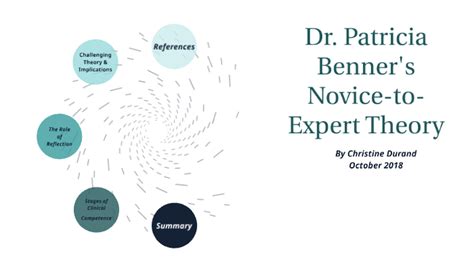 Dr. Patricia Benner's Novice-to-Expert Theory by Christine Durand on Prezi