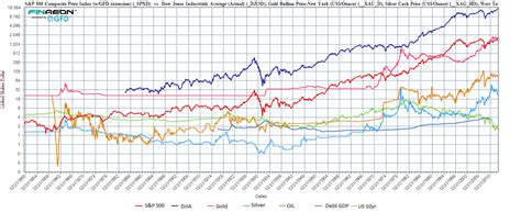 Historical Asset Class Performance Chart A Visual Reference Of Charts