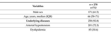 Table 1 From Risk Factors And Outcomes Of Acute Graft Pyelonephritis With Bacteremia Due To