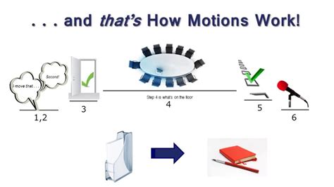 Parliamentary Procedure 101 How Motions Work 6 Steps In 6 Minutes