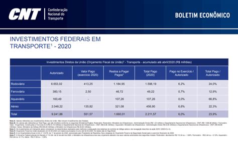 Boletim Econômico Detalhado Abril 2020 CNT ABTRA Associação