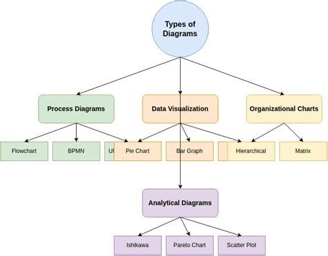 diagrams