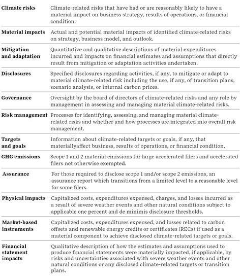 Overview of the U.S. Securities and Exchange Commission climate rules