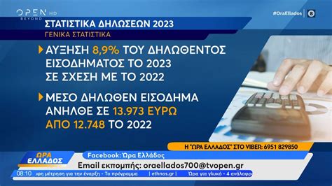 Φορολογικές δηλώσεις 2023 Τα στατιστικά των δηλώσεων Ποιοι δήλωσαν και τι