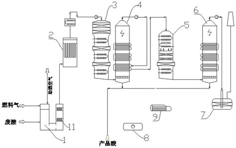 一种废酸再生设备及工艺的制作方法