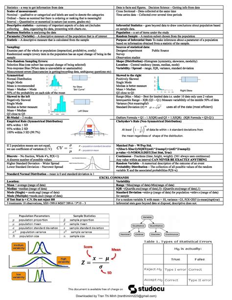 Final Cheat Sheet Isds 361a Studocu