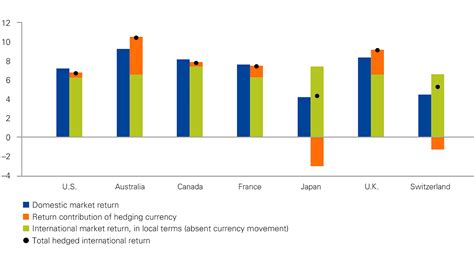 Vanguard Total International Bond Index Fund Investor Shares - Index ...