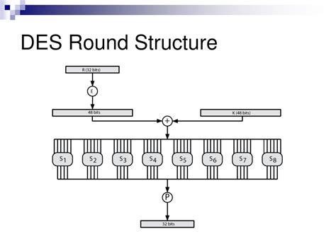 feistel des powerpoint    id