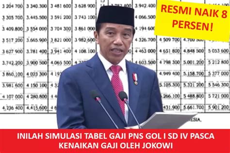 INILAH SIMULASI TABEL GAJI PNS GOL I SD IV PASCA KENAIKAN GAJI OLEH