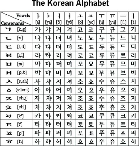 Koreanisches Alphabetx Sprache Koreanisch